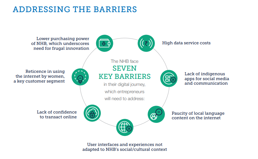 Next Half Billion Major Barriers